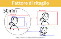 fattore di ritaglio e angolo du campo in fotografia