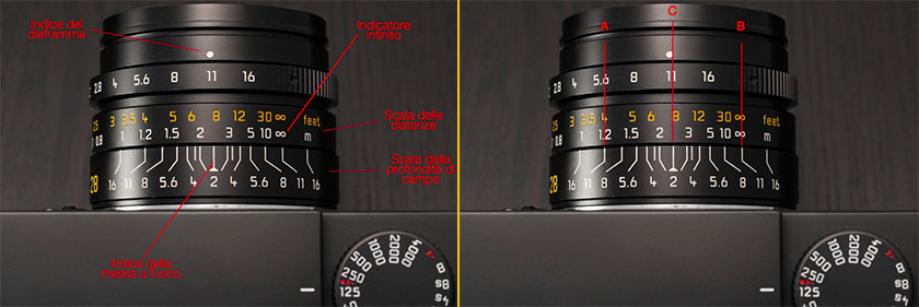 impostare iperfocale obiettivo manuale iperfocale obiettivo manuale Leica Summicron-M 28mm f/2.0 ASPH