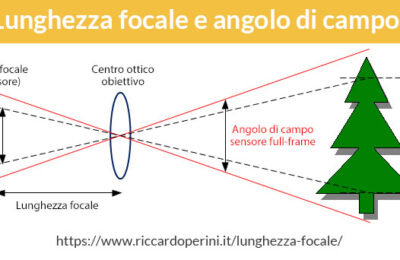 Lunghezza focale, angolo di campo, focale equivalente