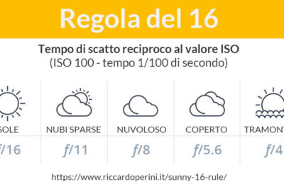 Regola del 16 in fotografia