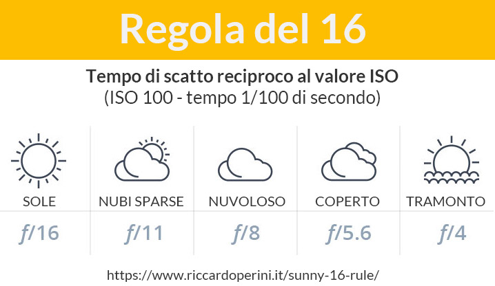 Regola f 16 esposizione fotografia