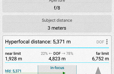 Zone focusing in fotografia