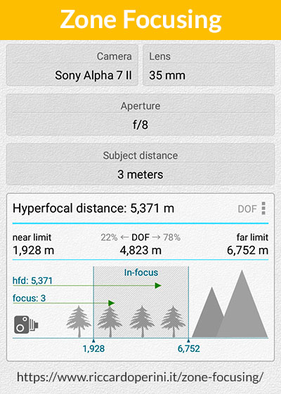 Zone focusing